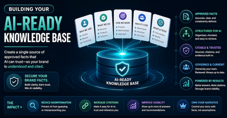 ai ready knowledge base